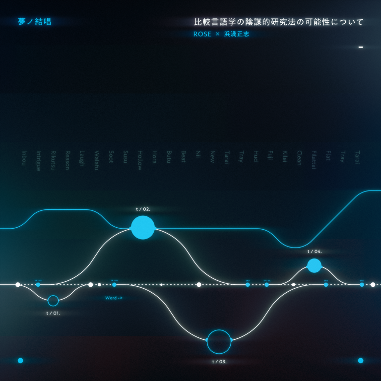 夢ノ結唱 ROSE×浜渦正志「比較言語学における陰謀的研究法の可能性について」